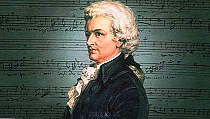 Wolfgang Amadeus Mozart: biographie, vidéos, faits intéressants.
